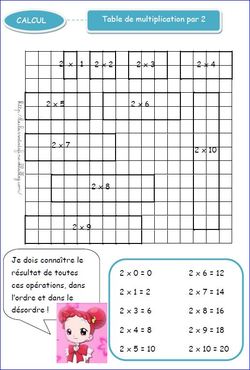 La table de multiplication par 2