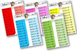 affiches table multiplication