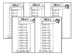 La multiplication : leçons et quelques outils et jeux