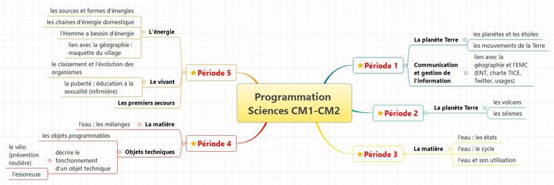 programmation Sciences- Cm1 et Cm2- 2016-2017