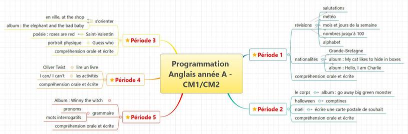 programmation Anglais - Cm1 et Cm2- 2016-2017