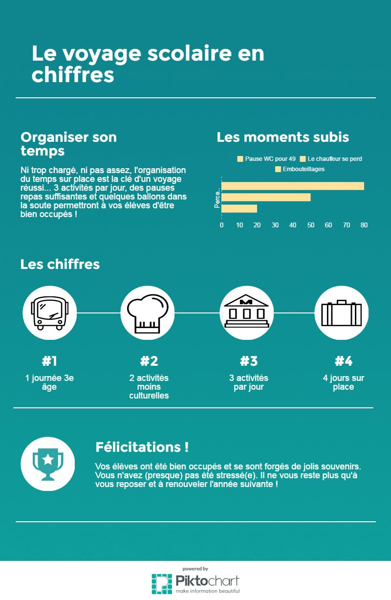 voyage-scolaire-infographie